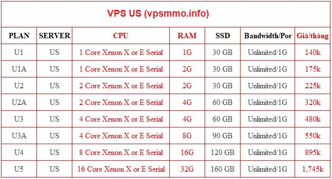 Bảng báo giá dịch vụ VPS VN US UK PR DE