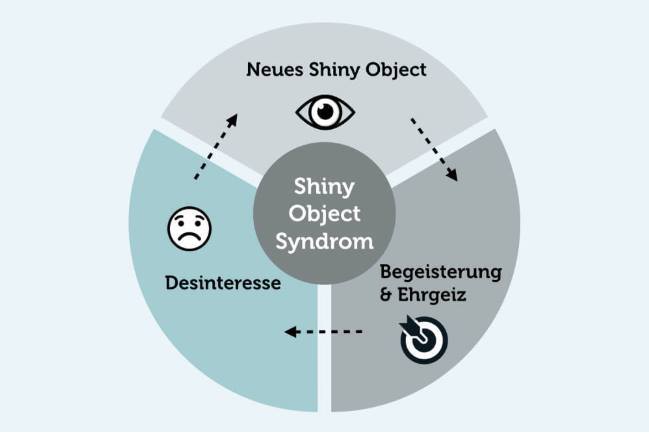 Shiny Object Syndrome là gì?