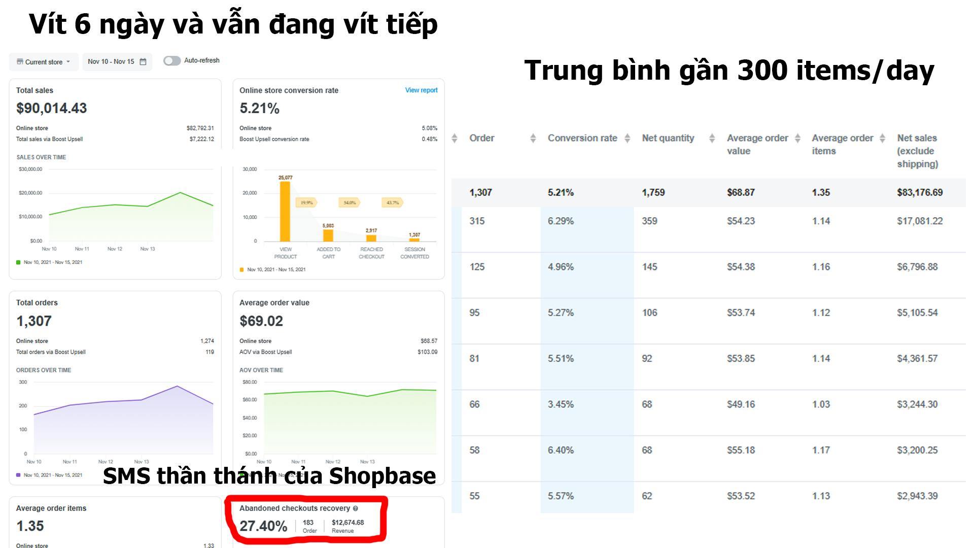 Chia sẻ các build tài khoản để vít camp lên 4xx sales/ngày