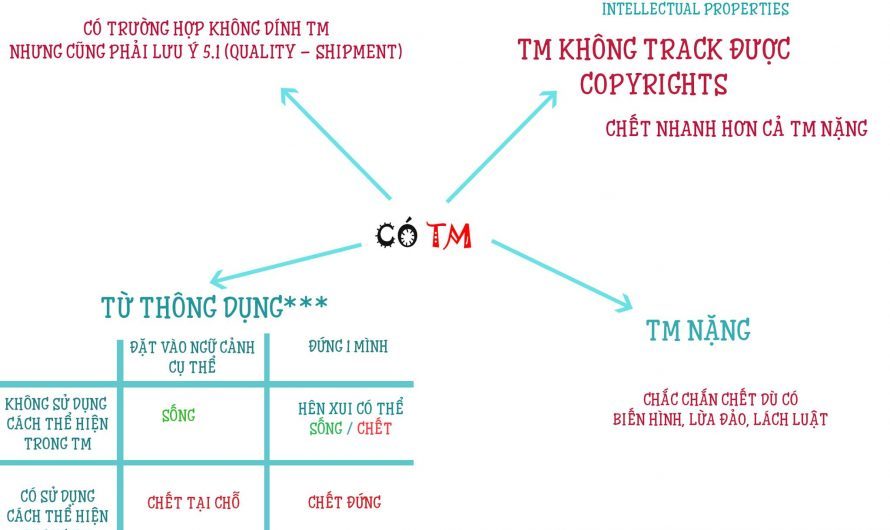 Trademark check đỏ – nên xài hay không xài?
