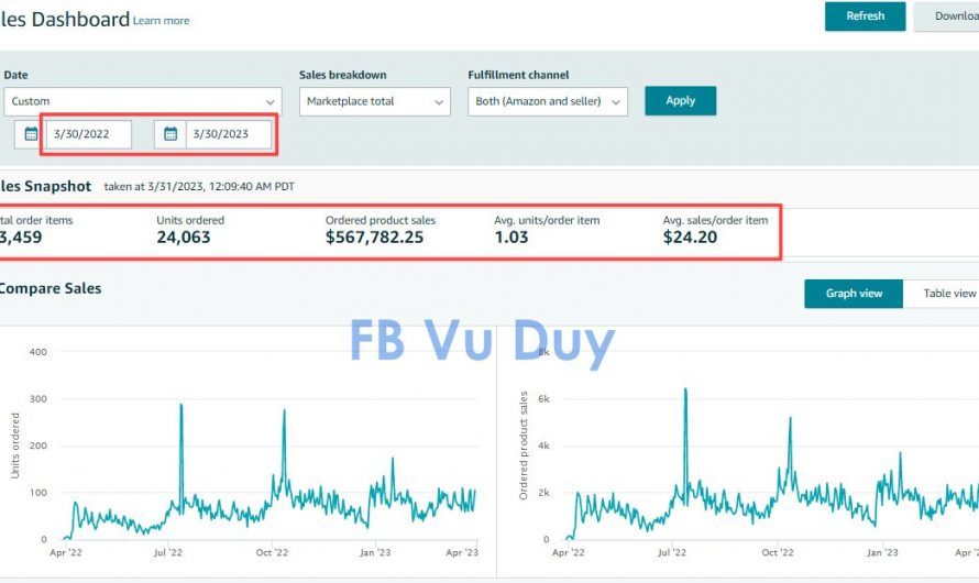 Amazon FBA và “phần” cho người đến sau